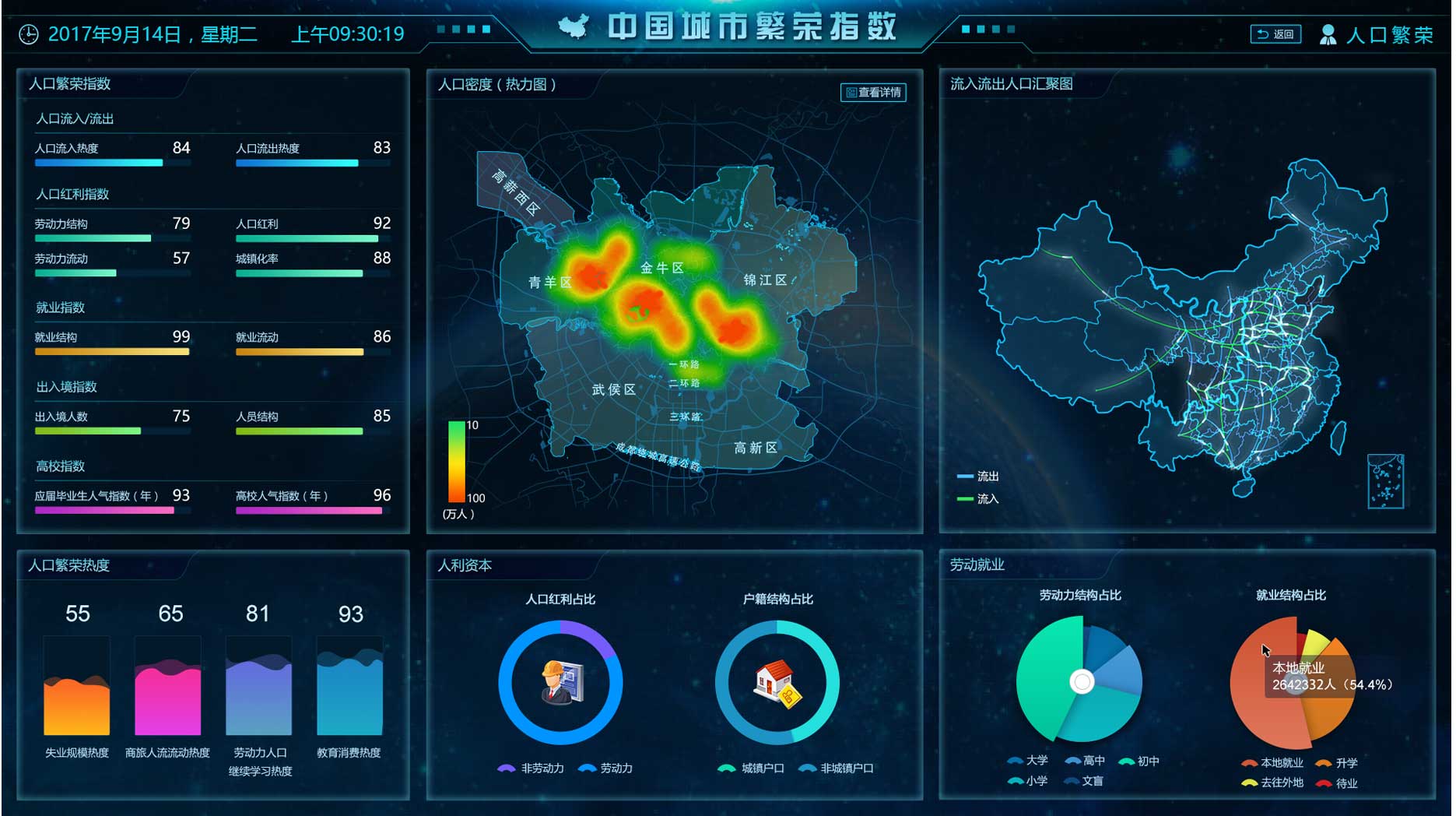 大數據指數可視化—中國城市繁榮指數界面設計MICAPS4系統