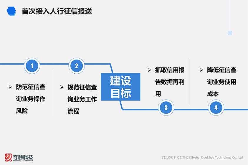 奪秒科技二代征信綜合管理系統交互和界面設計-藍藍設計