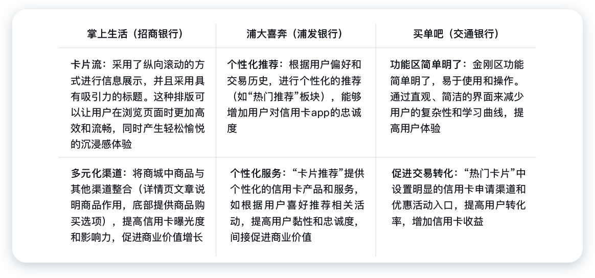 民生銀行信用卡全民生活A(yù)PP「精選」界面改版設(shè)計(jì)-首頁(yè)