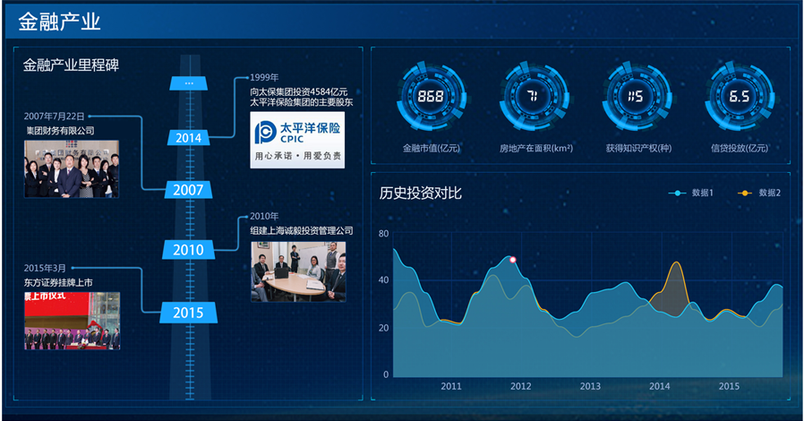 利亞德能源應急控制系統大屏界面設計