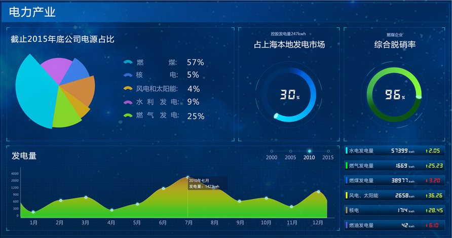 利亞德能源應急控制系統大屏界面設計