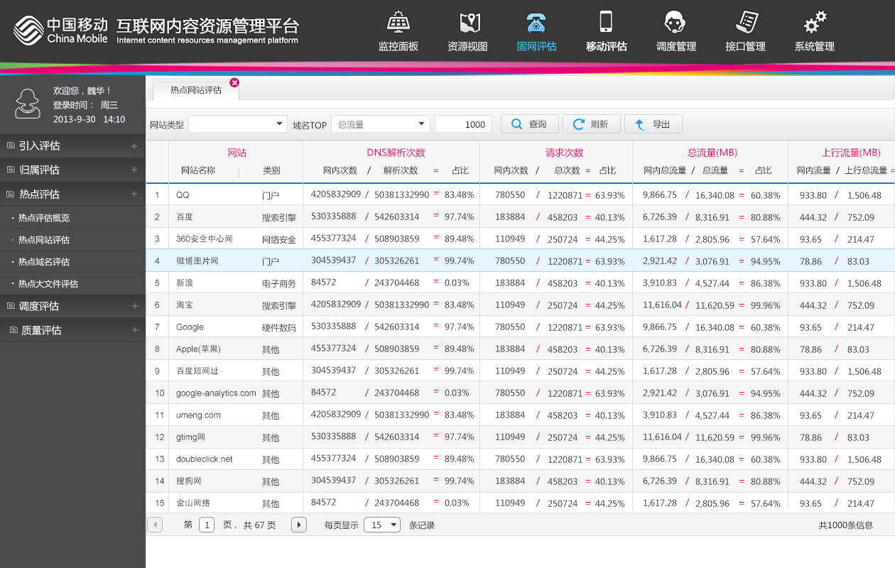 中國移動互聯網內容管理平臺