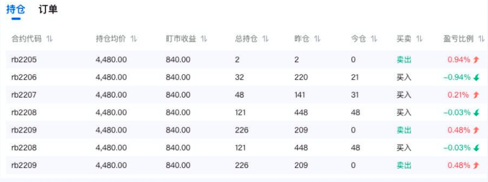 組件化案例展示